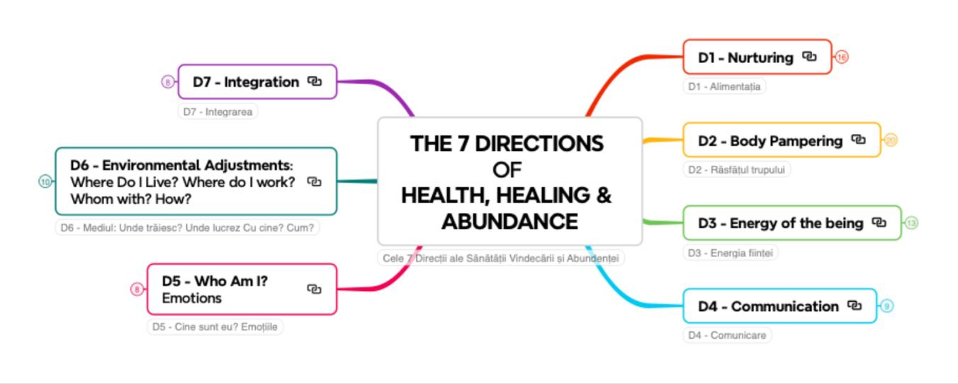 7-directions-compact-en.png