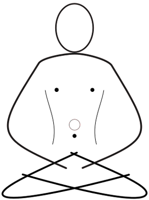 Fișier:Meditate silhouette NO BODY - SOLAR.svg
