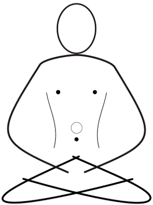 Chakra Solar Plexus - Manipura