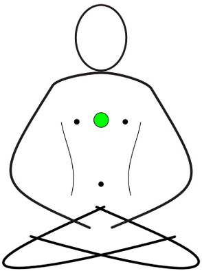 Fișier:Chakra silhouette NO BODY - HEART.svg
