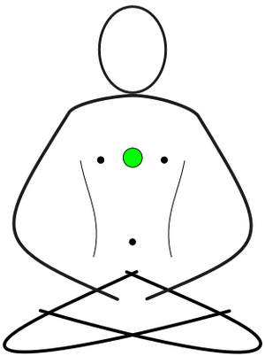 Chakra INIMII - Anahata
