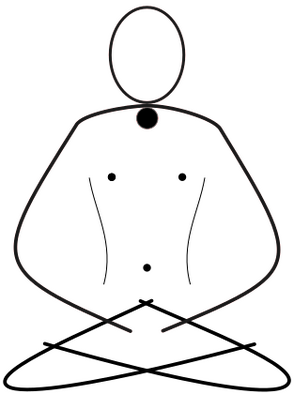 Fișier:Meditate silhouette NO BODY - THROAT.svg