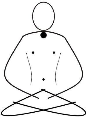 Chakra THROAT Vishuddha