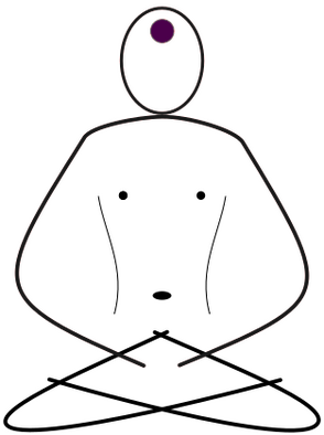 Fișier:Meditate silhouette NO BODY - 3RD EYE.svg