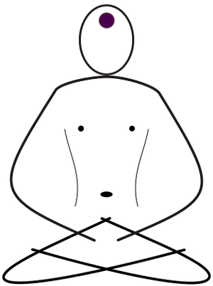 Charka silhouette 3rd EYE Ajna